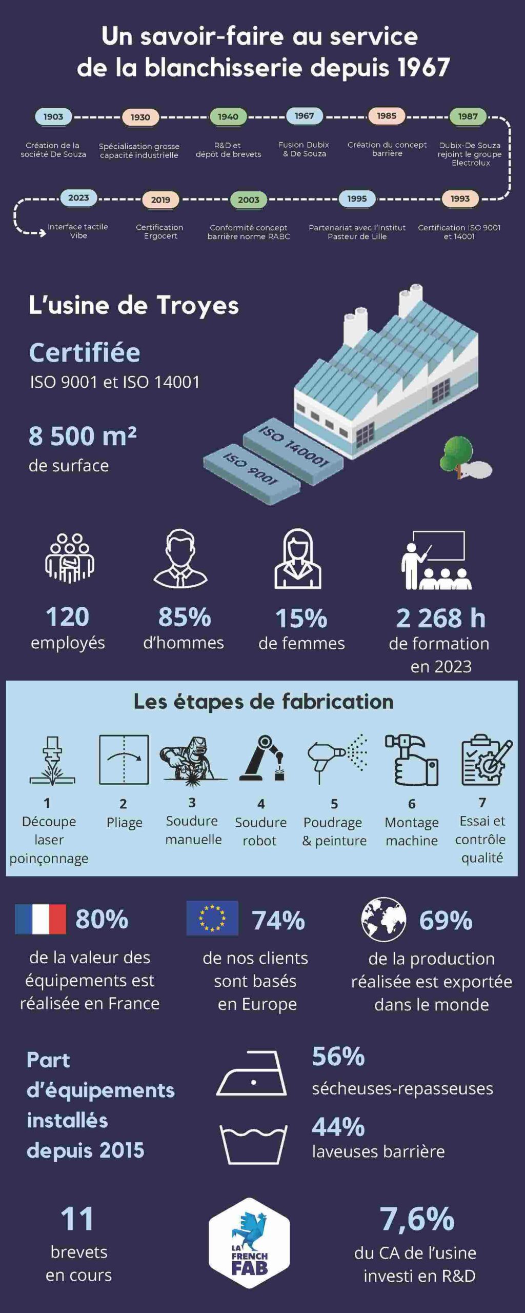 Infographie TROYES-compressed Usine de Troyes